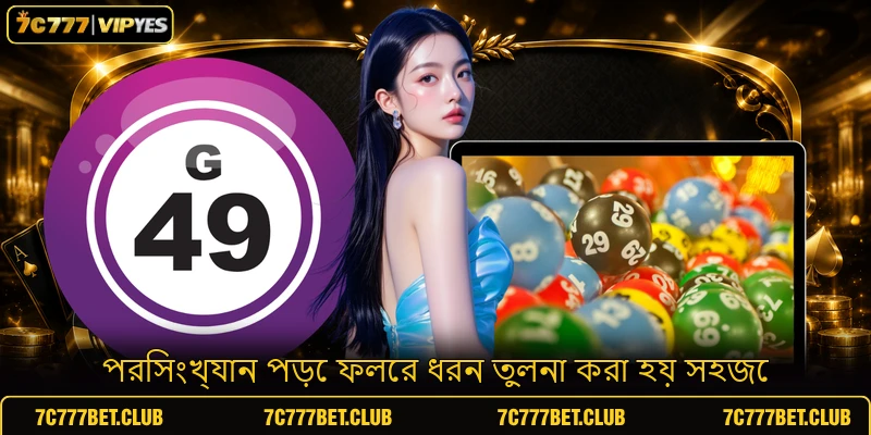 পরিসংখ্যান পড়ে ফলের ধরন তুলনা করা হয় সহজে পরিসংখ্যান পড়ে ফলের ধরন তুলনা করা হয় সহজে
