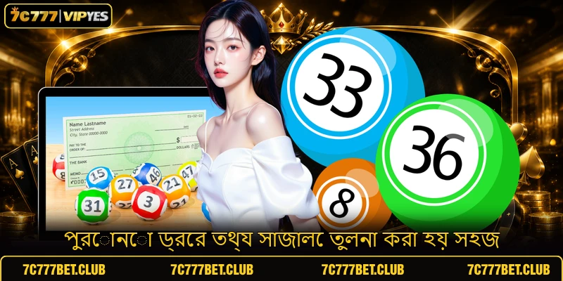 পুরোনো ড্রের তথ্য সাজালে তুলনা করা হয় সহজ পুরোনো ড্রের তথ্য সাজালে তুলনা করা হয় সহজ
